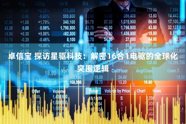 卓信宝 探访星驱科技:解密16合1电驱的全球化突围逻辑
